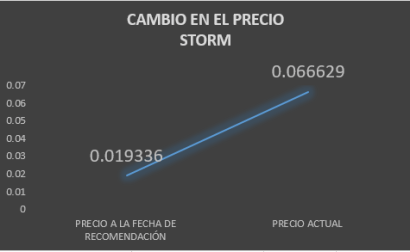 CAMBIO PRECIO STORM