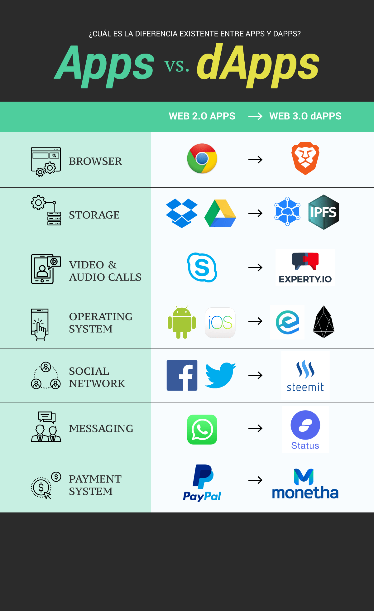 INFOGRAFIA-apps-dapps-BIT-MARZO