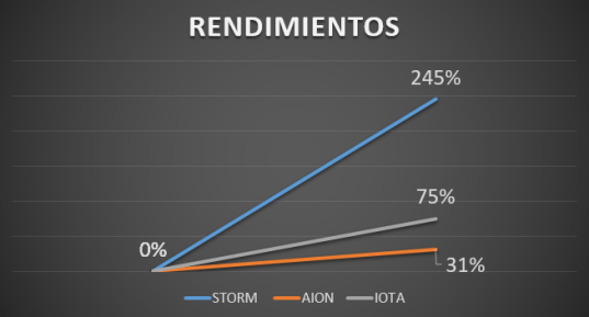 RENDIMIENTOS ICO